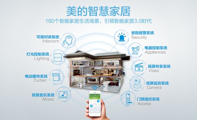 如何維護家居安全?智慧安防系統幫你見招拆招